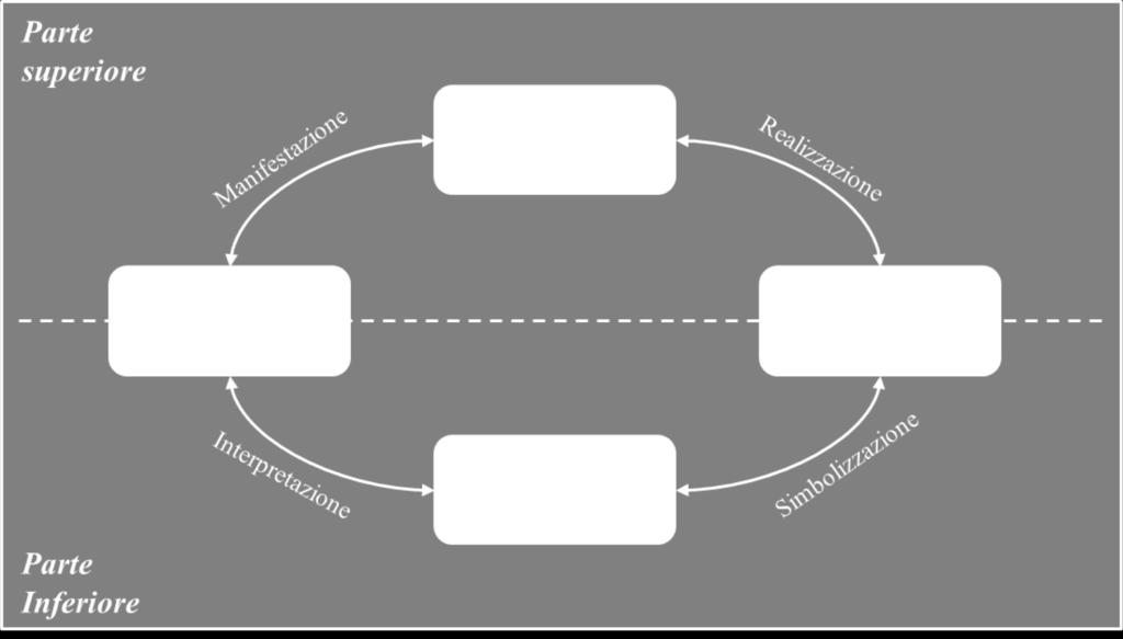 L evoluzione della cultura organizzativa(4/4): il