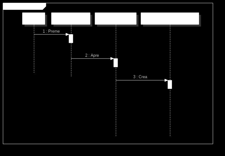 Diagramma