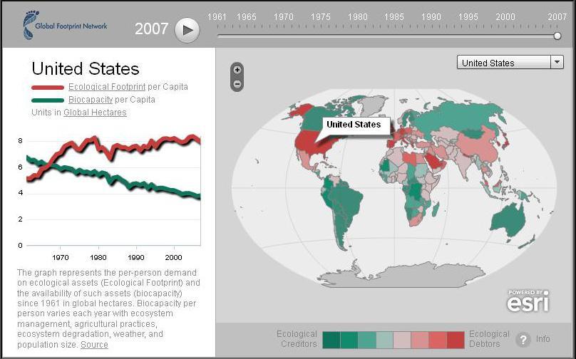 Crediti e Debiti ecologici Legenda: L immagine rappresenta in maniera