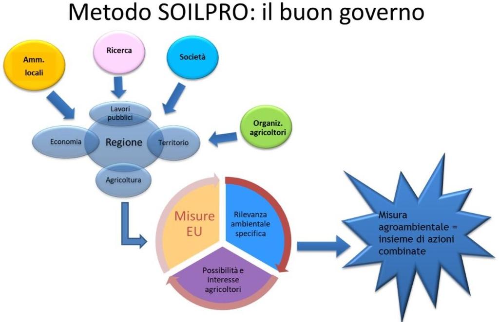 I PARTNER DEL PROGETTO Consiglio per la Ricerca in Agricoltura e l'analisi dell'economia Agraria Università di Atene Regione Siciliana (Italia) Regione Peloponneso (Grecia) PRINCIPALE PERSONALE