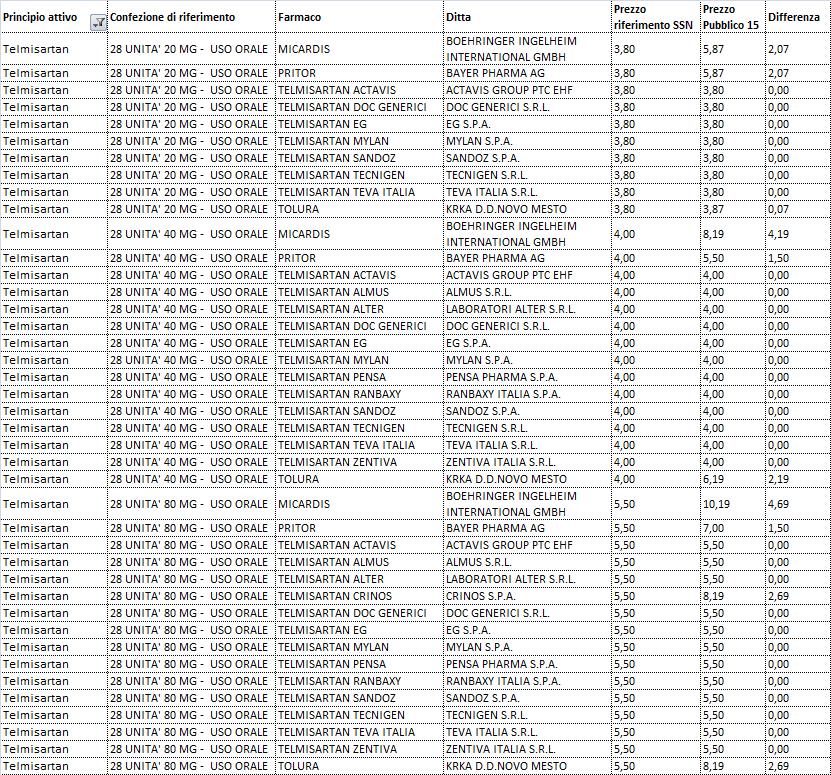 Liste trasparenza