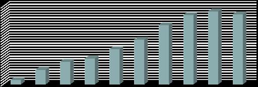 Attività: consulenza e informazione Da ottobre 2009 erogazione di 3.