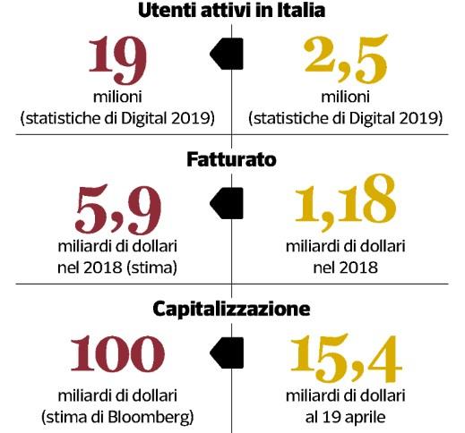 certificatori o autocertificati