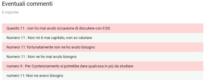 QUESTIONARIO GENITORI SCUOLA SECONDARIA DI PRIMO GRADO a.s.