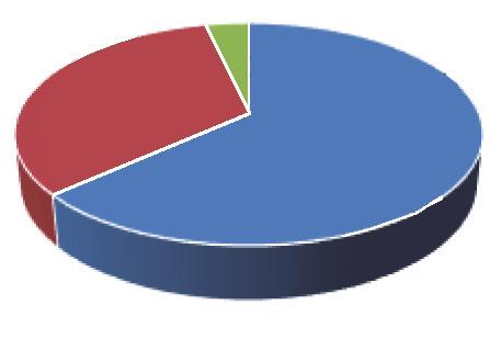 comuni di quest area, assumendone la residenza, sia cresciuto del 44,6%, e come l aumento sia stato consistente soprattutto tra il 2002 e il 2004 (+41,3%); ciò, tuttavia, non è bastato a compensare