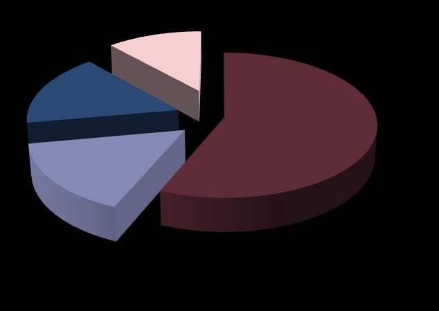 valutabile 2,0% Saldo +6,3%