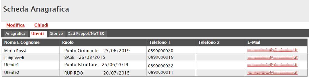 Figura 2: Scheda Anagrafica - Anagrafica Nella sezione Utenti, verranno visualizzati tutti gli utenti associati