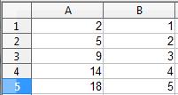 Creazione di un grafico con il foglio di calcolo CALC di OpenOffice 3.