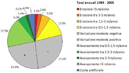 Quadro conoscitivo e gestione dei sedimenti Accordi di collaborazione scientifica con l Università di Firenze nel 2015.