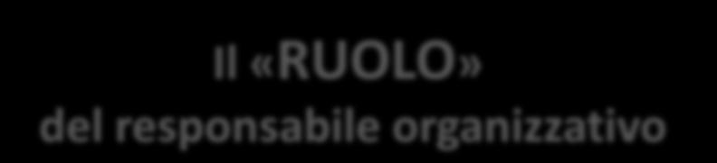 Il «RUOLO» del responsabile organizzativo Complessità di un RUOLO ORGANIZZATIVO Apparentemente STABILE perché definito dalle norme Ma in realtà: Intrinsecamente DINAMICO perché influenzato dalla