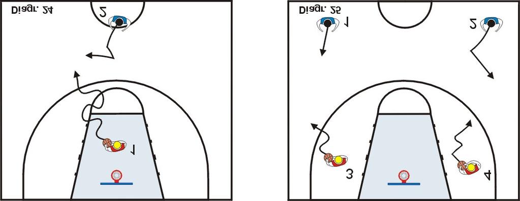 Variante 2; giocatori disposti come da diagramma n. 25; con 1 e 2 che devono toccare 3 e 4, prima che questi ultimi superino metà campo in palleggio.