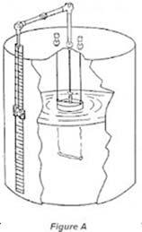 Sensori di livello (Continuous level sensors) Misurano continuativamente nel tempo la posizione, rispetto ad un piano di riferimento, di una interfaccia di separazione (per liquidi o solidi