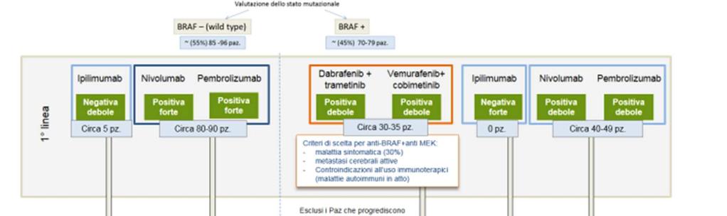 pratica clinica e all