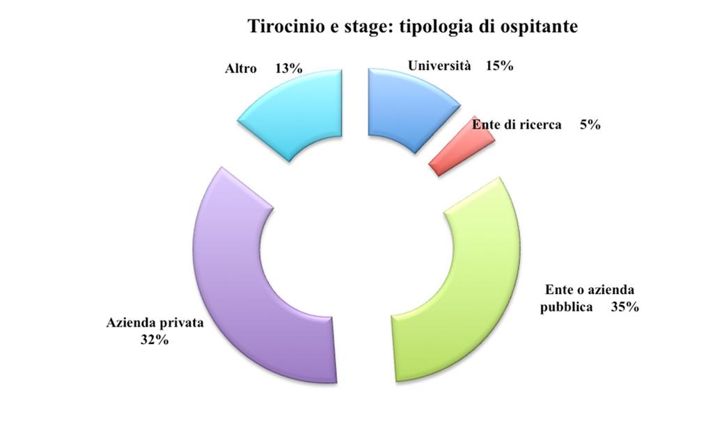 Consistenza del campione Facoltà n Facoltà n 75 Scienze della Formazione 463 118 Scienze e Tecnologie 90 16 181 97 Scienze Politiche 8 Lingue e Letterature Straniere 144 172 1.