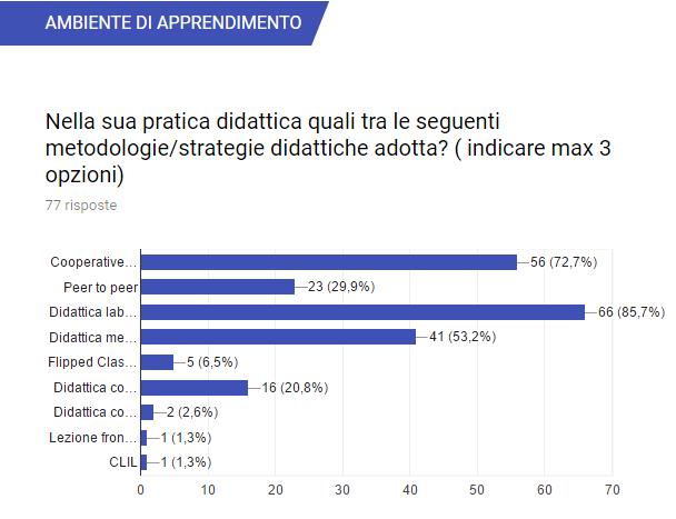 Cooperative learning Peer to peer Didattica laboratoriale Didattica metacognitiva