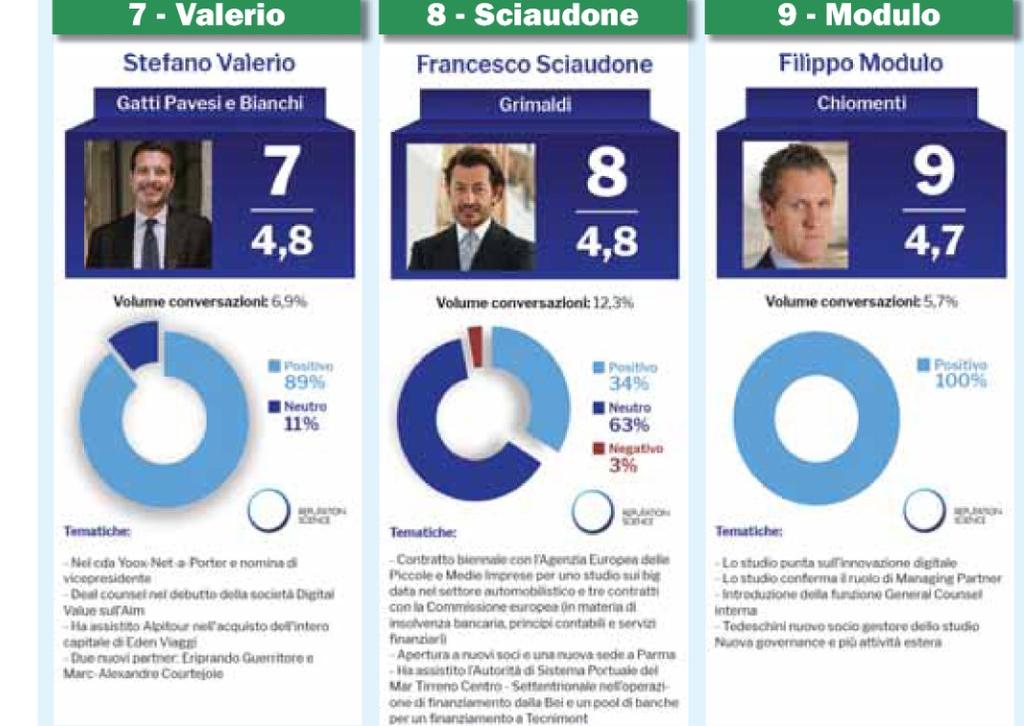 Italia Oggi Sette Affari Legali Dir. Resp.