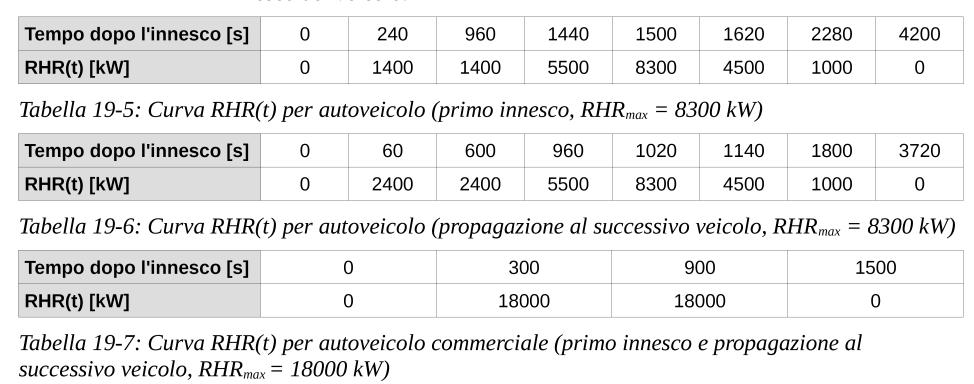 Stralcio Codice PI (Versione 120) - RTV Autorimesse Scenari