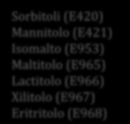 Sorbitoli (E420) Mannitolo (E421) Isomalto (E953)