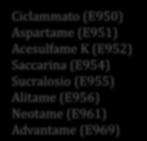 Aspartame (E951) Acesulfame K (E952) Saccarina (E954)