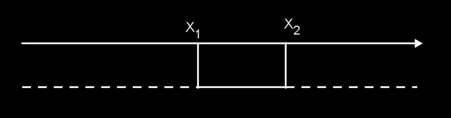 Utilizzo della parabola per la risoluzione delle disequazioni di secondo