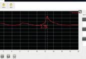 Definizione di oscilloscopio Analisi forme d onda Oscilloscopio analogico e digitale, caratteristiche e differenze Teoria del Campionamento Oscilloscopio