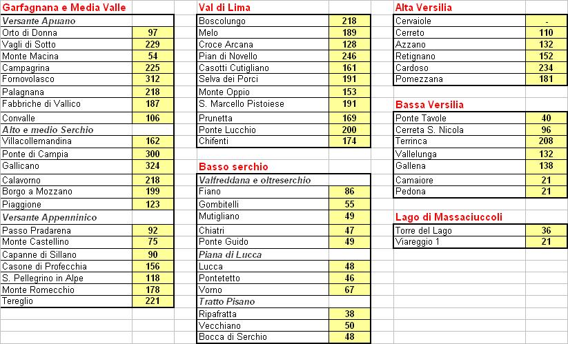 numerica delle cumulate