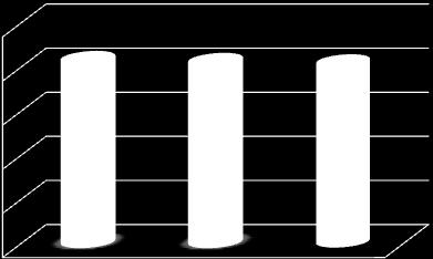 4 IMMESSO AL CONSUMO (k/ton) 2.500 2.075 2.052 2.043 2.