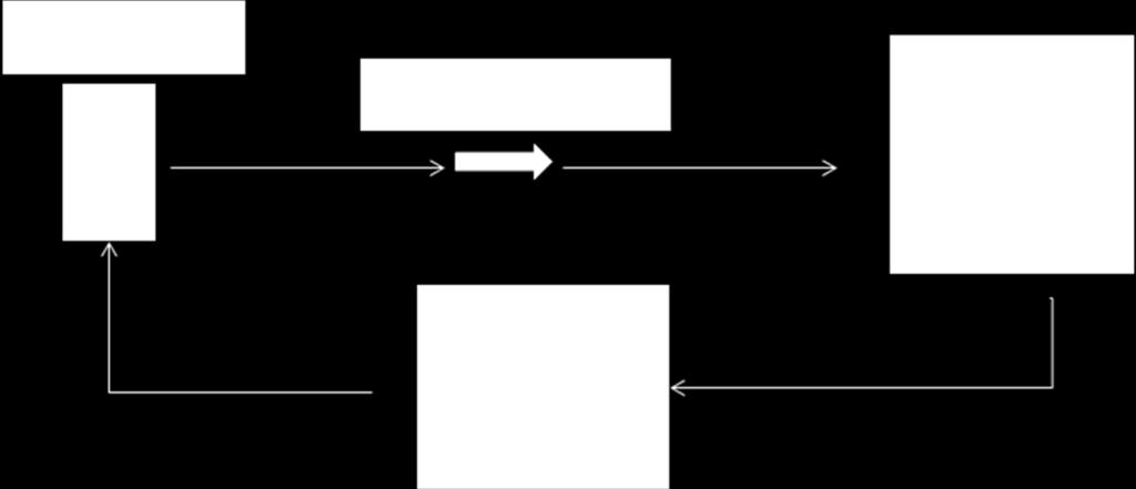 Figura 4 Schema del Processo di Esibizione Le figure 1 e 2 mostrano schematicamente il processo di Conservazione e di Esibizione adottato in ARIA.