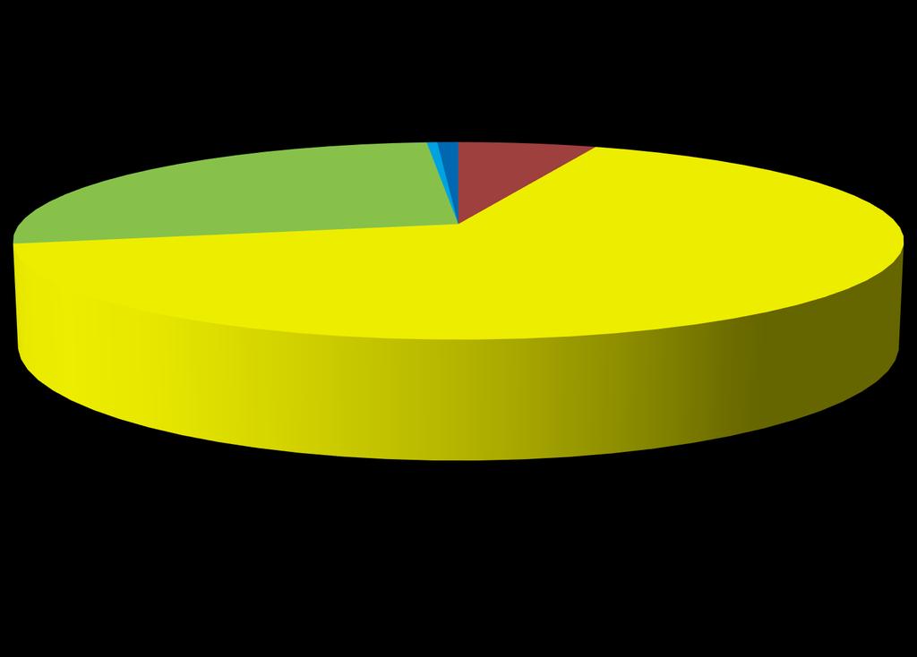 D'accordo %; 26,8% Non so %; 0,5% Non risponde %; 0,91% 5,9% accordo %; 65,9% I