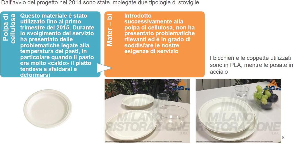 CLOSED LOOPS: IL CASO DI MILANO RISTORAZIONE FONTE: MILANO RISTORAZIONE 15 L'ELIMINAZIONE DELLA PLASTICA DALLE