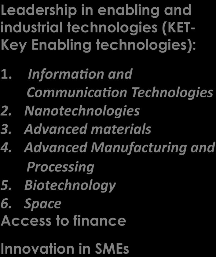 Advanced materials 4. Advanced Manufacturing and Processing 5.