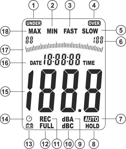 4. NOMENCLATURA 4.1. DESCRIZIONE DELLO STRUMENTO LEGENDA: 1. Schermo antivento 2. Display LCD 3. Tasto 4. Tasto MAX/MIN 5. Tasto REC 6. Tasto HLD 7. Tasto A/C 8. Tasto SET 9. Tasto F/S 10.