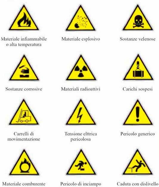 3.2. Cartelli di avvertimento - Caratteristiche intrinseche: - forma triangolare, - pittogramma nero