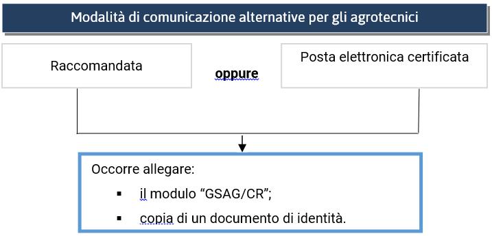 I redditi da dichiarare È obbligatorio comunicare: il reddito netto derivante dalla libera professione di Perito Agrario/Agrotecnico dichiarato ai fini IRPEF per il 2015; il volume d affari derivante