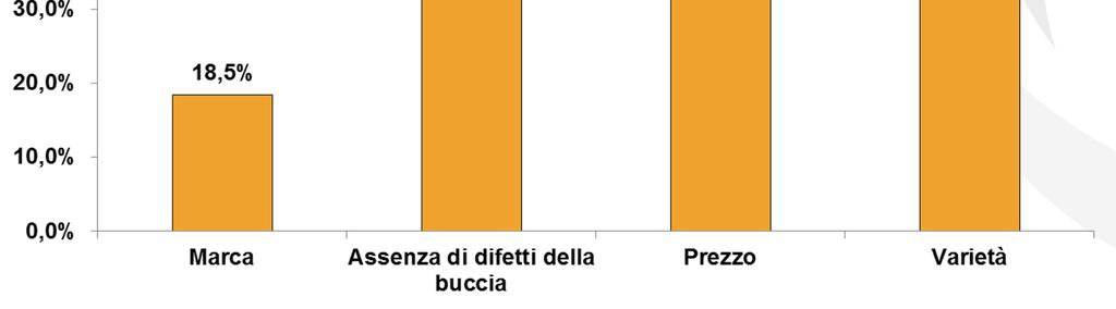 Cosa orienta le decisioni di acquisto