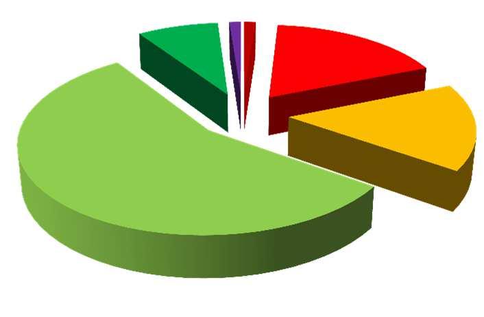 Riferendoci al comune nel quale si trova la sua azienda, qual è il