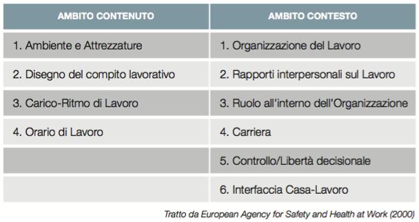 4. Com è strutturato il Modello Eu.Stress Management? Il modello concettuale Eu.