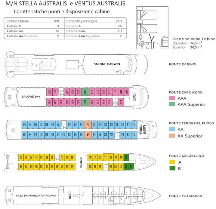 Hotel solitamente previsti: BUENOS AIRES Broadway Hotel & Suites (4*) o similare USHUAIA Hotel Cilene del Faro (4*) o similare PUERTO NATALES Hotel Natalino (4*) o similare EL CALAFATE Hotel Kosten