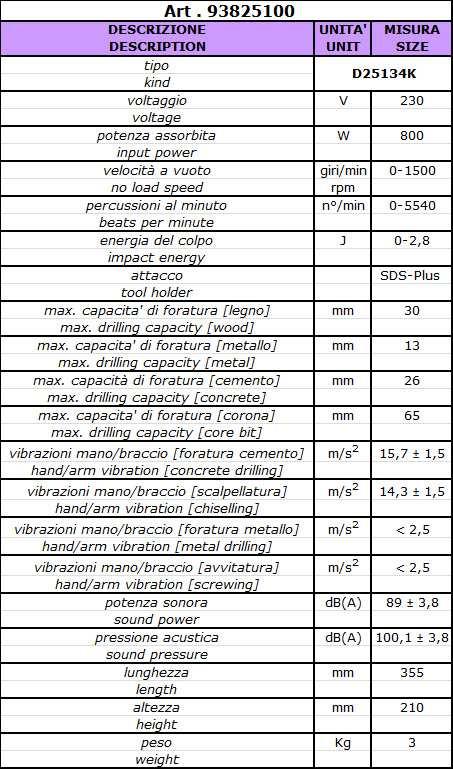 Con rotazione, percussione e scalpellatura per ancoraggi e fissaggi in muratura e cemento da 4 a 26 mm,