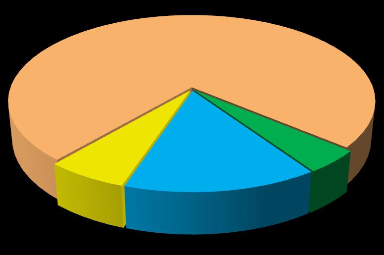 SETTORI 1 Trim. 11 Cessazioni per settore economico - 1 trimestre / % per settore d'attività 1 Trim. % per settore d'attività Tasso di crescita Agricoltura 529 4,4% 424 3,5% 24,8% Industria 1.