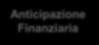 Ciclo Fattura-Incasso Gestione automatica dell incasso della fattura Riconciliazione automatica