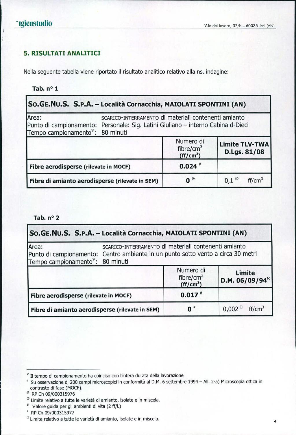 "glciisludlo V.ledellevore,37/b - 60035 Jesi(AN