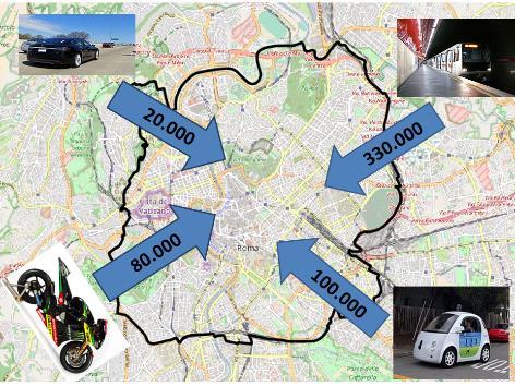 SPOSTAMENTI AREA INTERVENTO ore 7-10 CONFRONTO SCENARI 2035. TENDENZIALE SHARING MOBILITY..200.000 Auto privata 40% 20.000 Autoprivata 4% 245.000 Trasp.