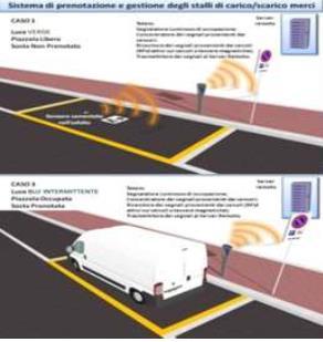 Smart parking and goods delivering Piattaforme informatiche per