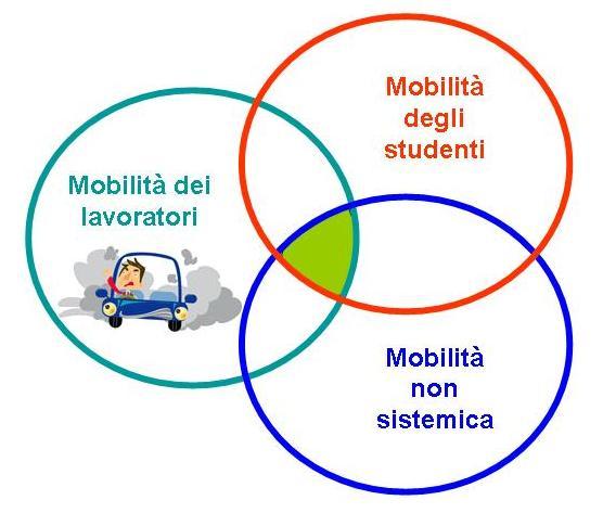 La mobilità non sistemica Il Comune di Pretoro è inserito nei contesti della Regione Abruzzo e della Provincia di Chieti, all interno dei quali occorre valutare le interrelazioni degli spostamenti