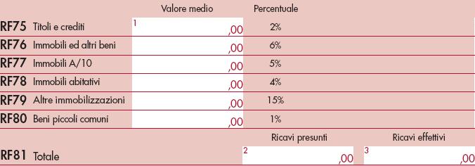 TEST DI OPERATIVITA CONDIZIONE DI NON OPERATIVITA IRPEF