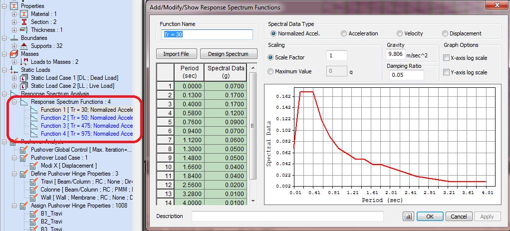 Analisi numeriche: pushover Linee Guida Spettri a diversi