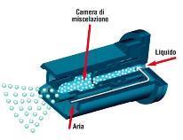 ciò permette di ottenere