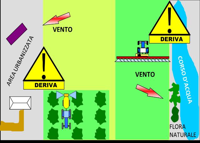 PERCHE LA DERIVA E UN PROBLEMA?