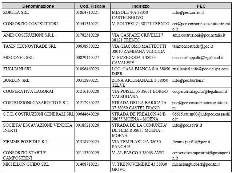 Verbale di gara Pagina 4 b8) alla data di